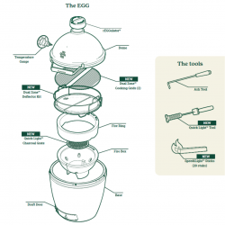 Big Green Egg The Onyx Large Essential Collection - Image principale